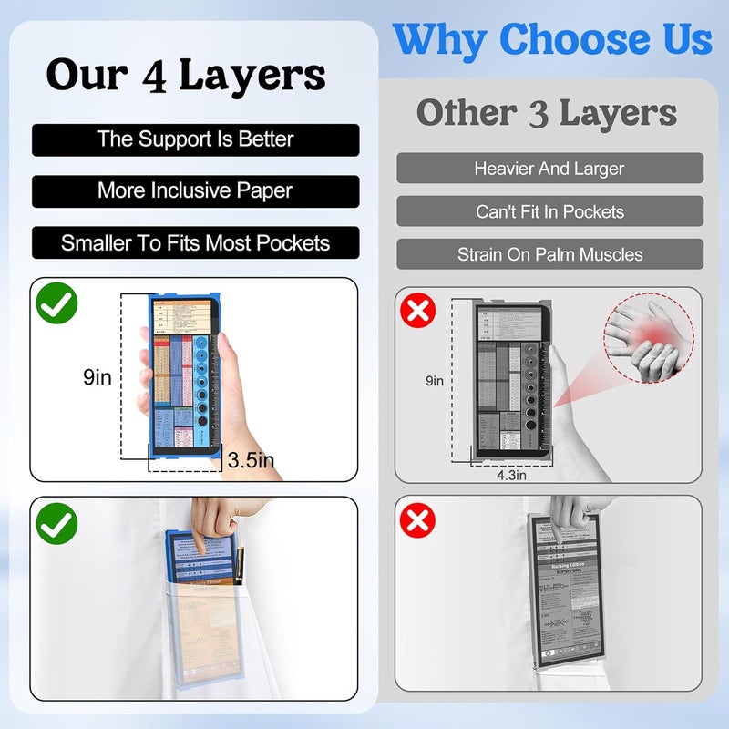 NECEG Nursing Clipboard Foldable-4 Layers Aluminum Nurse Foldable Clipboard Nursing Medical Edition Cheat Sheets, Pocket Size Pen Clip for Nurses Students School and Doctors- Blue - Image 2